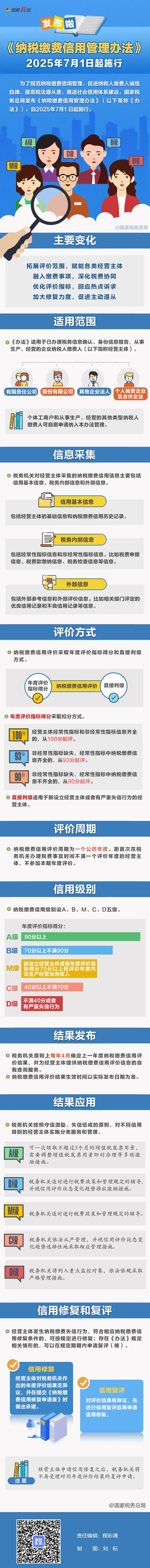 一图了解《纳税缴费信用管理办法》政策要点.jpg